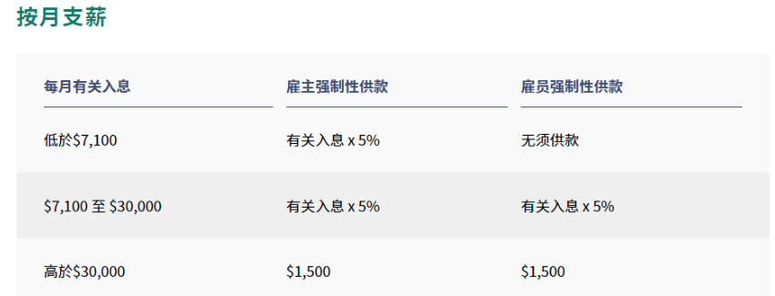 香港社保